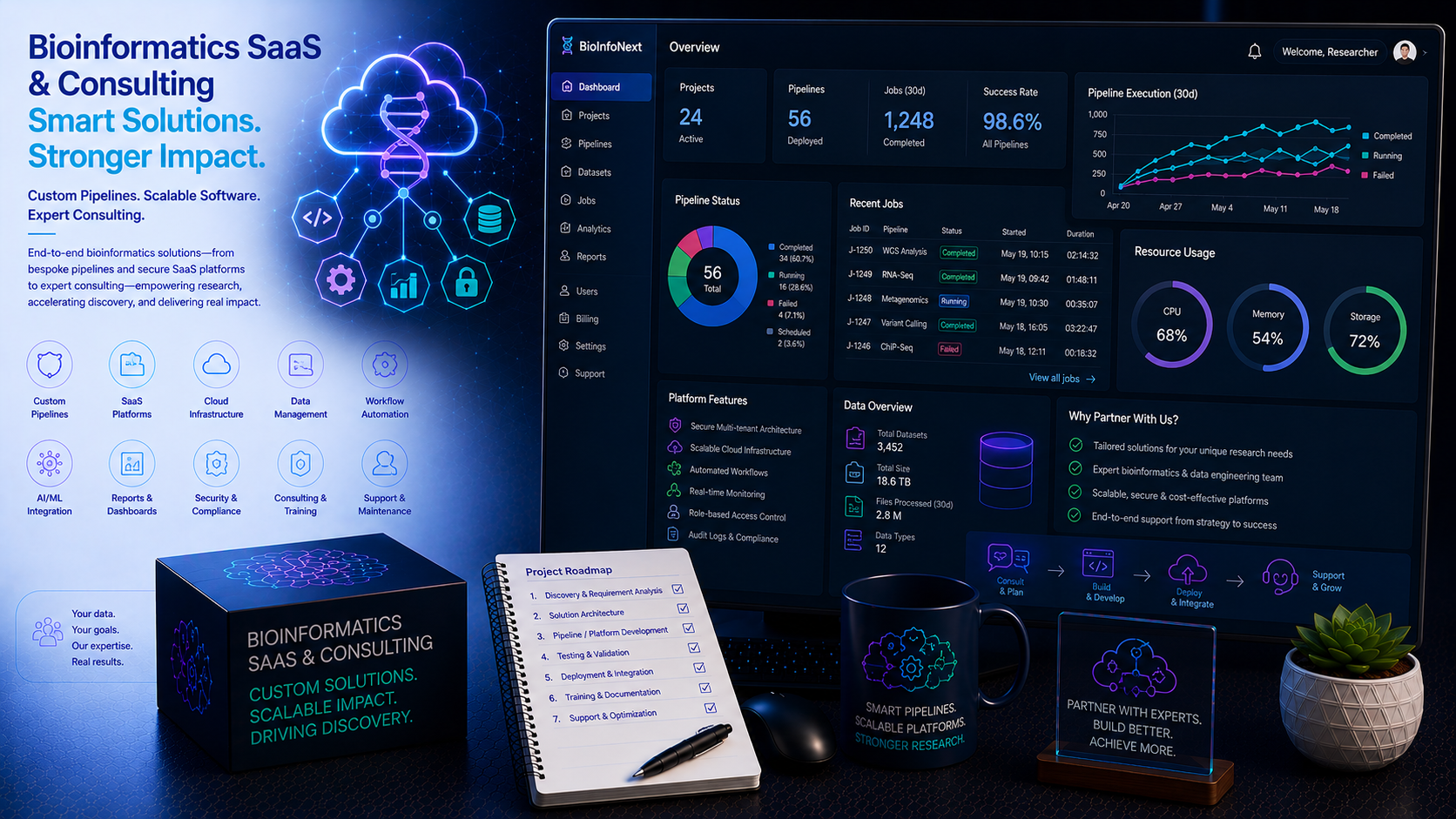 BioinformaticsNext SaaS consulting cloud bioinformatics AI product NGS pipeline